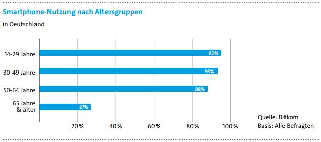 bitkom-studie-1