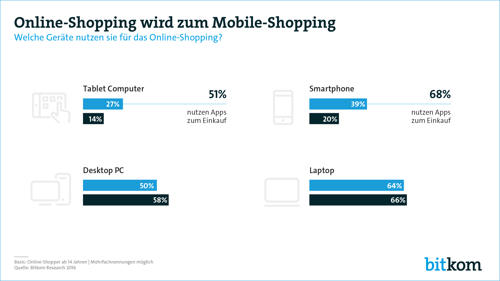 blog_mobile-publishing_content