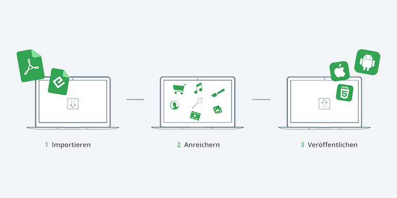 Im Web & als App: So einfach veröffentlichen Sie Ihre digitalen Publikationen
