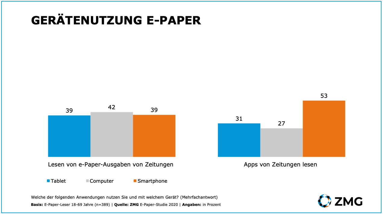 epaper-erstellen-studie-zmg.jpg