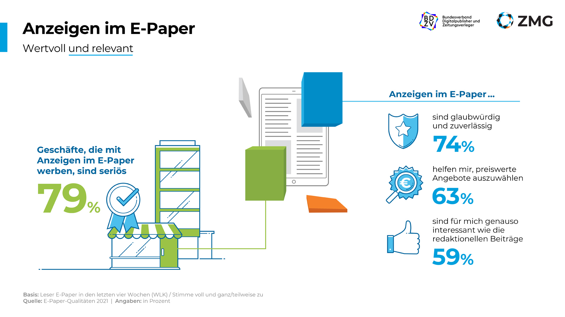 Anzeigen im E-Paper
