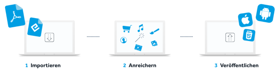 PDF Flippingbook in 3 Schritten erstellen mit publishing.one